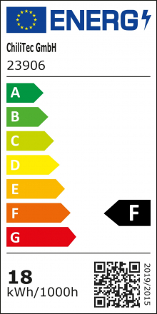 Energieeffizienzklasse: F